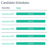 Candidate Schedules